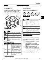 Preview for 45 page of Danfoss VLT FC 103 Instruction Manual