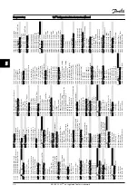 Preview for 52 page of Danfoss VLT FC 103 Instruction Manual
