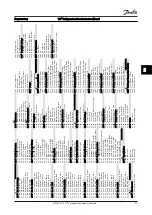 Preview for 53 page of Danfoss VLT FC 103 Instruction Manual