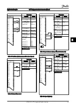 Предварительный просмотр 57 страницы Danfoss VLT FC 103 Instruction Manual