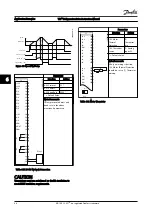 Предварительный просмотр 58 страницы Danfoss VLT FC 103 Instruction Manual