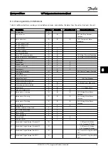 Предварительный просмотр 65 страницы Danfoss VLT FC 103 Instruction Manual