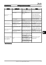 Preview for 77 page of Danfoss VLT FC 103 Instruction Manual