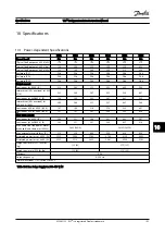 Preview for 79 page of Danfoss VLT FC 103 Instruction Manual