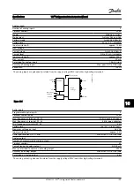 Preview for 83 page of Danfoss VLT FC 103 Instruction Manual