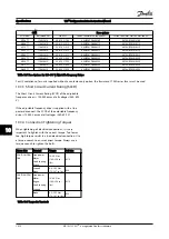 Preview for 88 page of Danfoss VLT FC 103 Instruction Manual