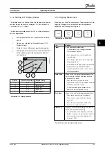 Preview for 67 page of Danfoss VLT FC 103 Operating Instructions Manual