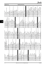 Preview for 76 page of Danfoss VLT FC 103 Operating Instructions Manual