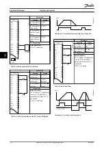 Preview for 80 page of Danfoss VLT FC 103 Operating Instructions Manual