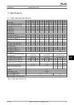 Preview for 97 page of Danfoss VLT FC 103 Operating Instructions Manual