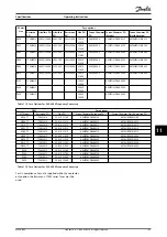 Preview for 105 page of Danfoss VLT FC 103 Operating Instructions Manual