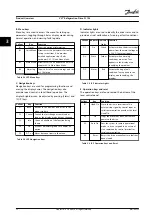 Preview for 14 page of Danfoss VLT FC 103 Operating Manual