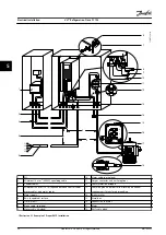Preview for 26 page of Danfoss VLT FC 103 Operating Manual
