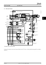 Предварительный просмотр 27 страницы Danfoss VLT FC 103 Operating Manual