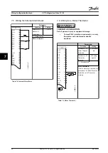 Preview for 62 page of Danfoss VLT FC 103 Operating Manual