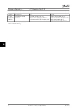 Preview for 80 page of Danfoss VLT FC 103 Operating Manual