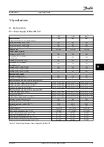 Preview for 81 page of Danfoss VLT FC 103 Operating Manual