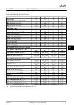 Preview for 83 page of Danfoss VLT FC 103 Operating Manual