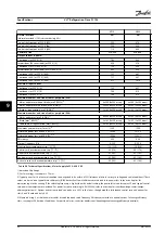 Preview for 84 page of Danfoss VLT FC 103 Operating Manual