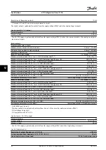 Preview for 88 page of Danfoss VLT FC 103 Operating Manual