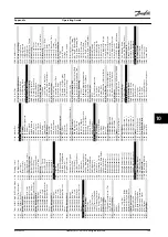 Preview for 111 page of Danfoss VLT FC 103 Operating Manual