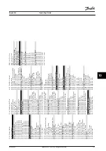 Предварительный просмотр 113 страницы Danfoss VLT FC 103 Operating Manual