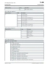 Preview for 23 page of Danfoss VLT FC 103 Operating