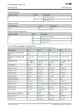 Предварительный просмотр 27 страницы Danfoss VLT FC 103 Operating