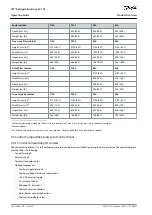 Preview for 28 page of Danfoss VLT FC 103 Operating