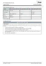 Preview for 38 page of Danfoss VLT FC 103 Operating