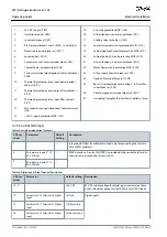 Preview for 70 page of Danfoss VLT FC 103 Operating