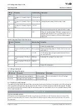 Preview for 71 page of Danfoss VLT FC 103 Operating