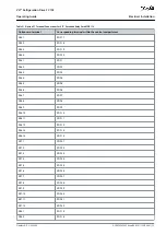 Preview for 73 page of Danfoss VLT FC 103 Operating