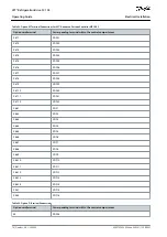 Preview for 74 page of Danfoss VLT FC 103 Operating