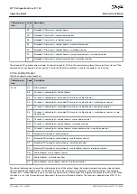 Preview for 78 page of Danfoss VLT FC 103 Operating