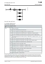 Предварительный просмотр 79 страницы Danfoss VLT FC 103 Operating