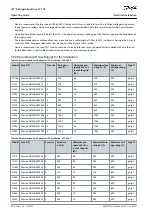 Предварительный просмотр 90 страницы Danfoss VLT FC 103 Operating