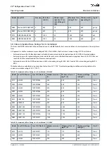 Preview for 91 page of Danfoss VLT FC 103 Operating