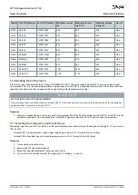 Предварительный просмотр 92 страницы Danfoss VLT FC 103 Operating