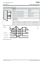 Preview for 106 page of Danfoss VLT FC 103 Operating