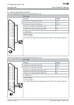 Предварительный просмотр 107 страницы Danfoss VLT FC 103 Operating