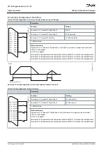 Preview for 110 page of Danfoss VLT FC 103 Operating