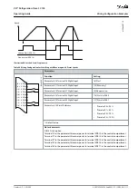 Preview for 111 page of Danfoss VLT FC 103 Operating