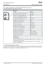 Preview for 114 page of Danfoss VLT FC 103 Operating