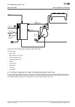 Предварительный просмотр 115 страницы Danfoss VLT FC 103 Operating