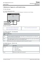 Preview for 118 page of Danfoss VLT FC 103 Operating