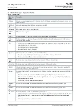 Preview for 119 page of Danfoss VLT FC 103 Operating