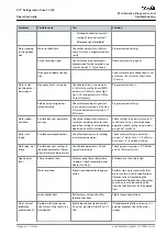 Preview for 139 page of Danfoss VLT FC 103 Operating