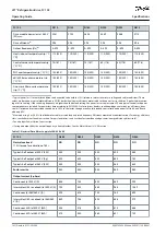 Preview for 142 page of Danfoss VLT FC 103 Operating