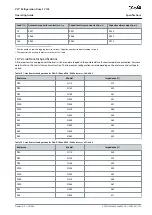 Предварительный просмотр 153 страницы Danfoss VLT FC 103 Operating